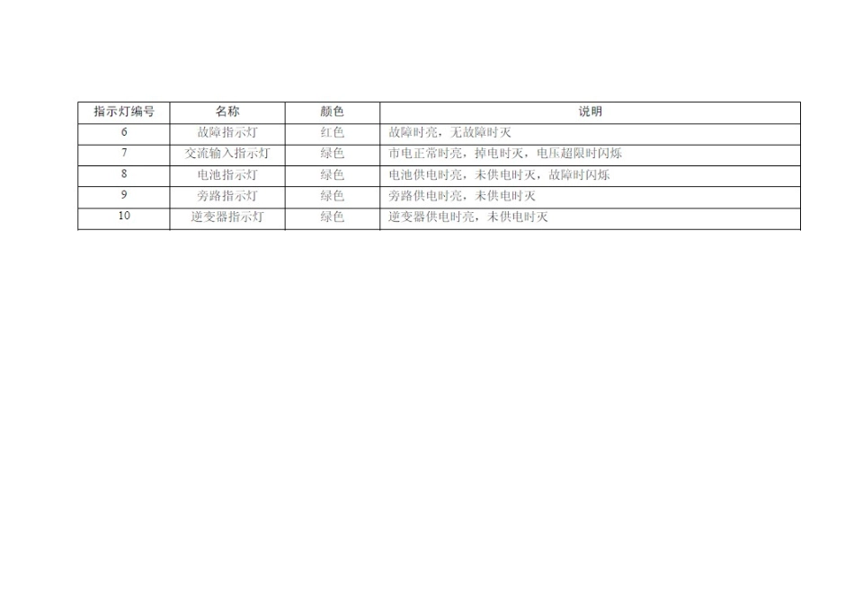 艾默生UPS常用指示灯以及故障判断_第3页