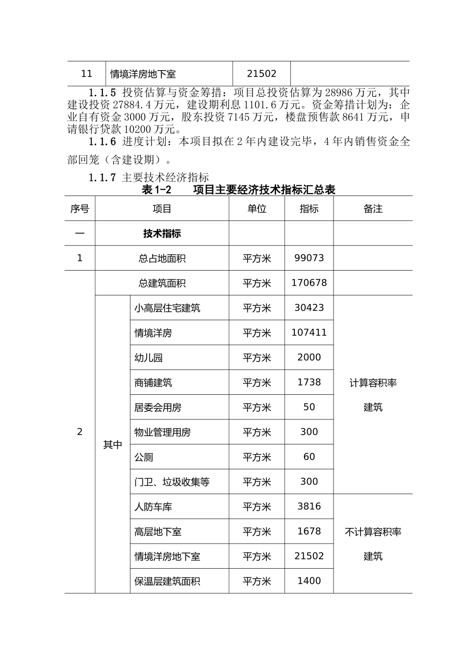 花园居住小区建设项目可行性研究报告_第3页