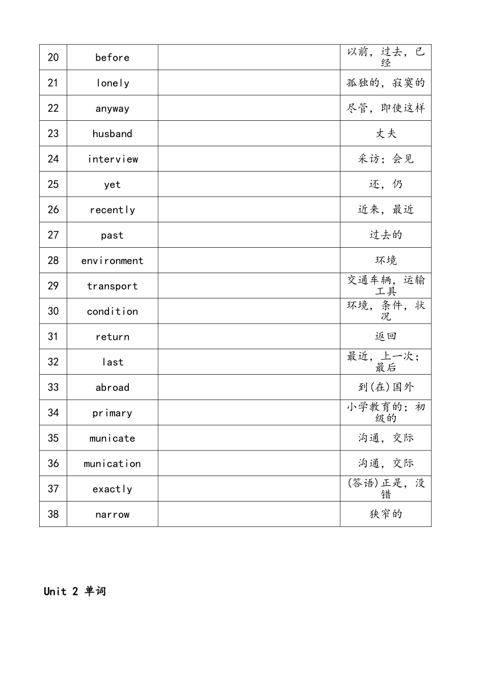 苏教版初二下册英语单词表_第2页