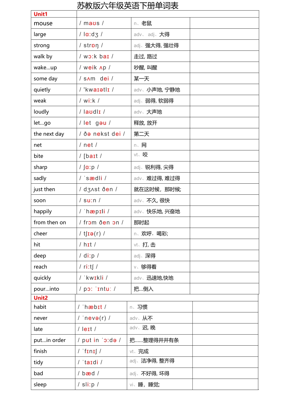 苏教版六年级英语下册单词表_第1页