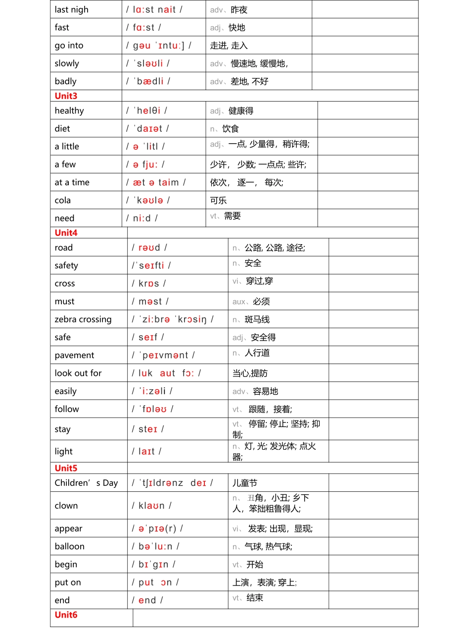 苏教版六年级英语下册单词表_第2页
