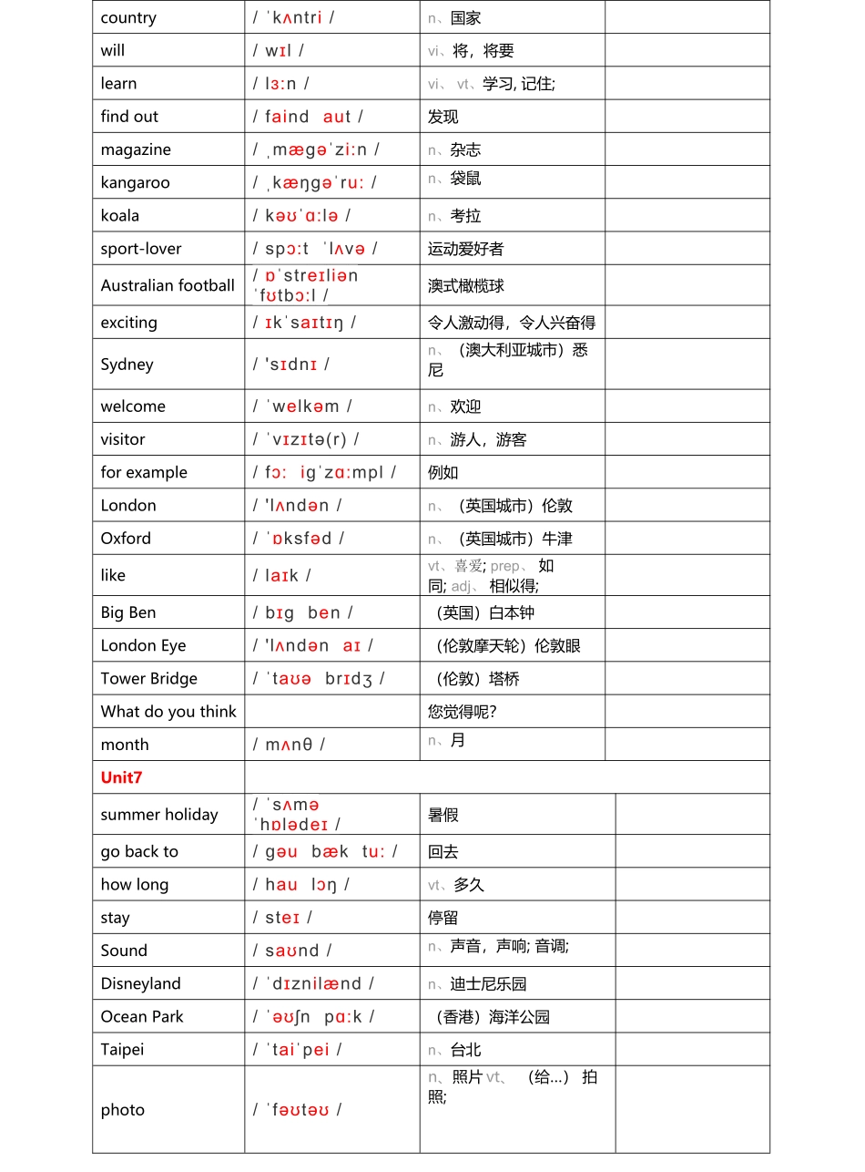 苏教版六年级英语下册单词表_第3页