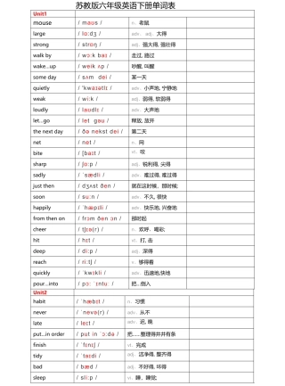 苏教版六年级英语下册单词表