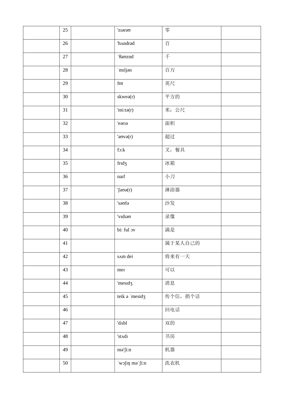 苏教版初一下册英语 7B Unit18单词默写_第2页