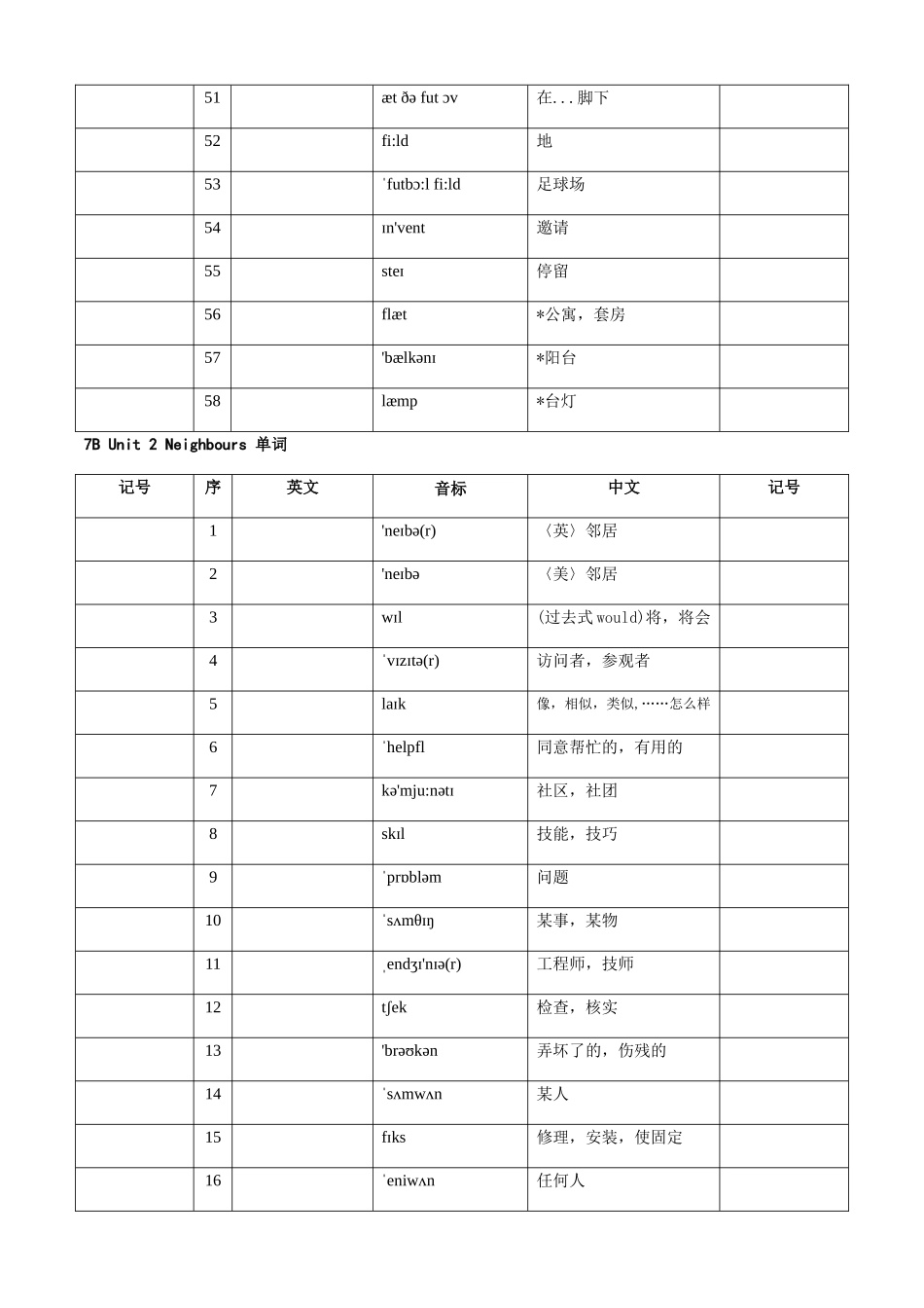 苏教版初一下册英语 7B Unit18单词默写_第3页