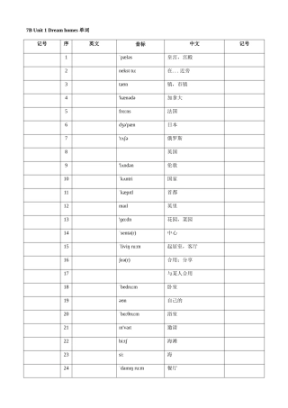 苏教版初一下册英语 7B Unit18单词默写