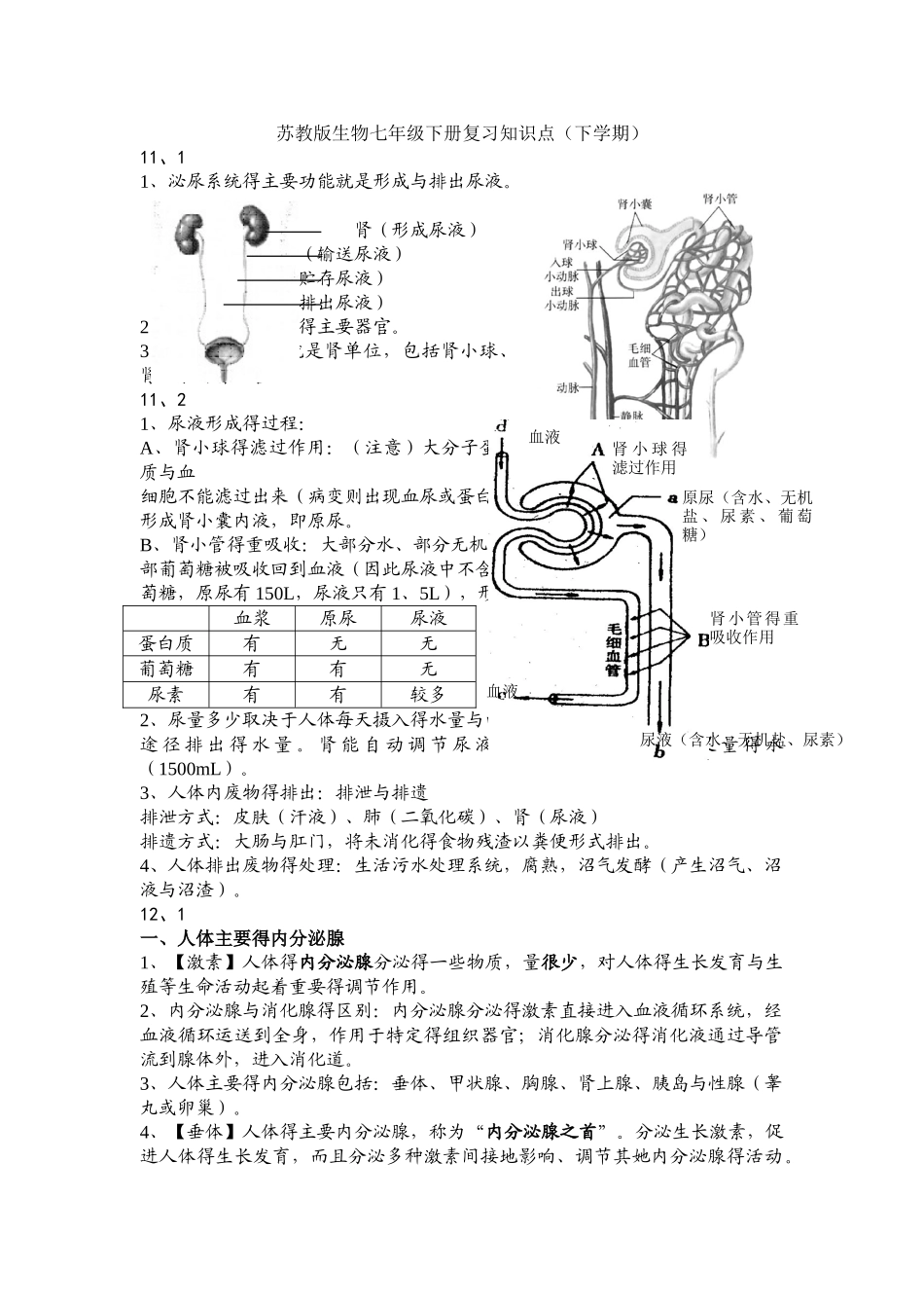 苏教版生物七年级下册复习知识点_第1页