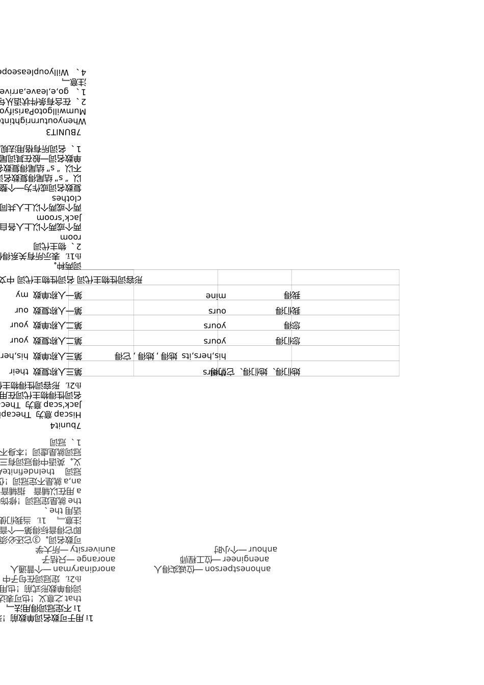 苏教版新译林七年级7B语法点整理_第2页