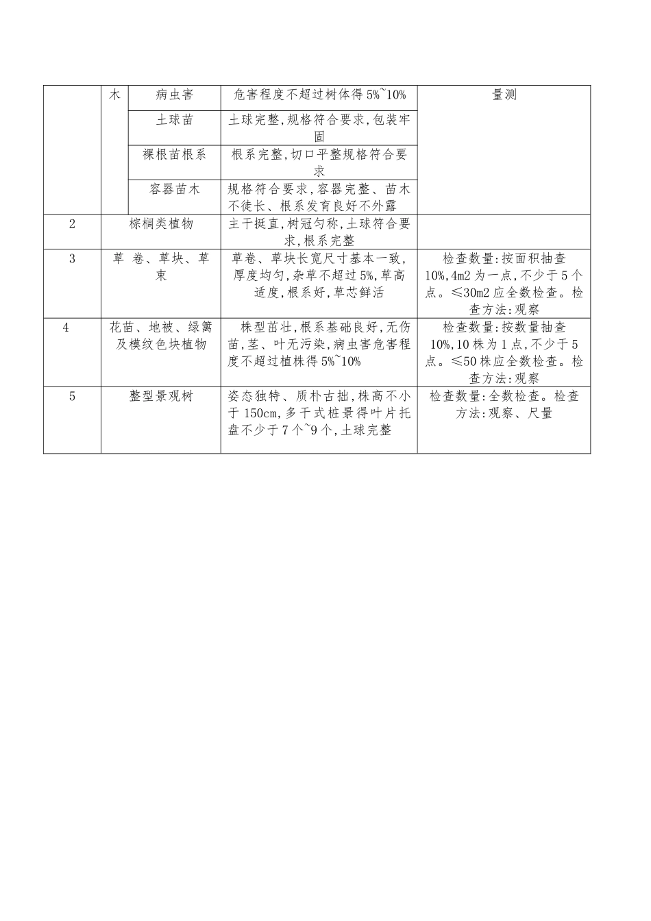 苗木验收标准_第2页