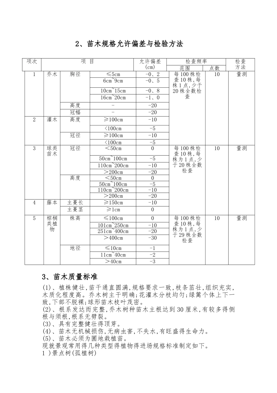 苗木验收标准_第3页
