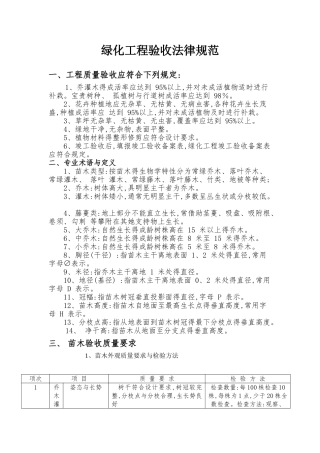 苗木验收标准