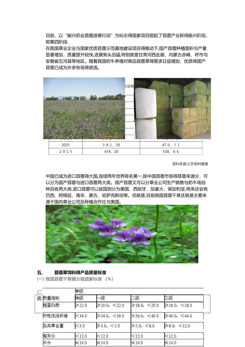 苜蓿草市场分析报告_第2页