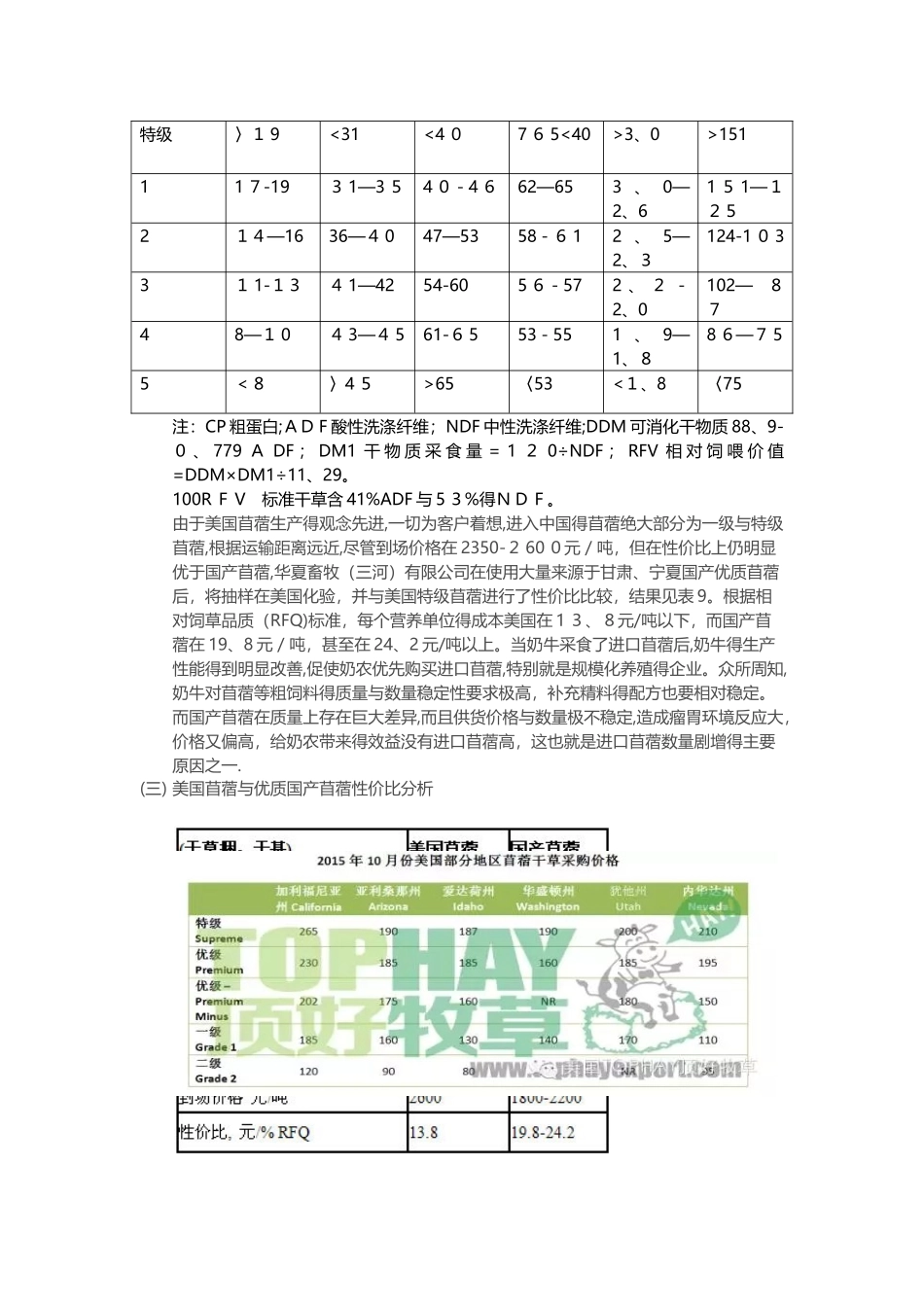 苜蓿草市场分析报告_第3页