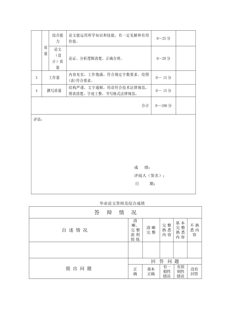 苯-甲苯精馏塔工艺设计设计本科学位论文_第3页