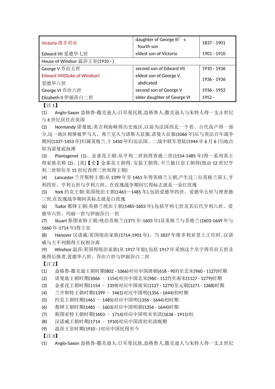 英国历代国王一览表_第3页
