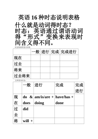 英语16种时态说明表格