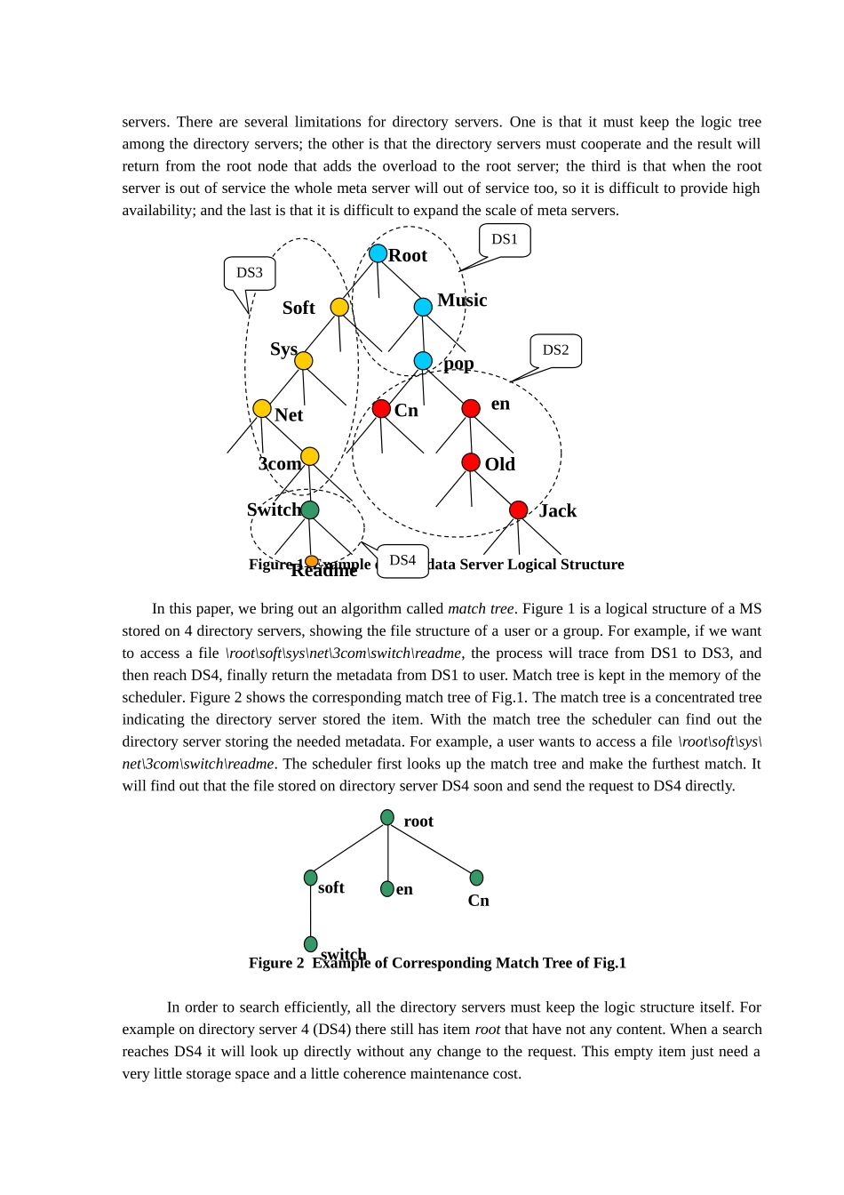 英语architecture-design-of-global-distributed-storage-system-for-data-grid本科学位论文_第3页