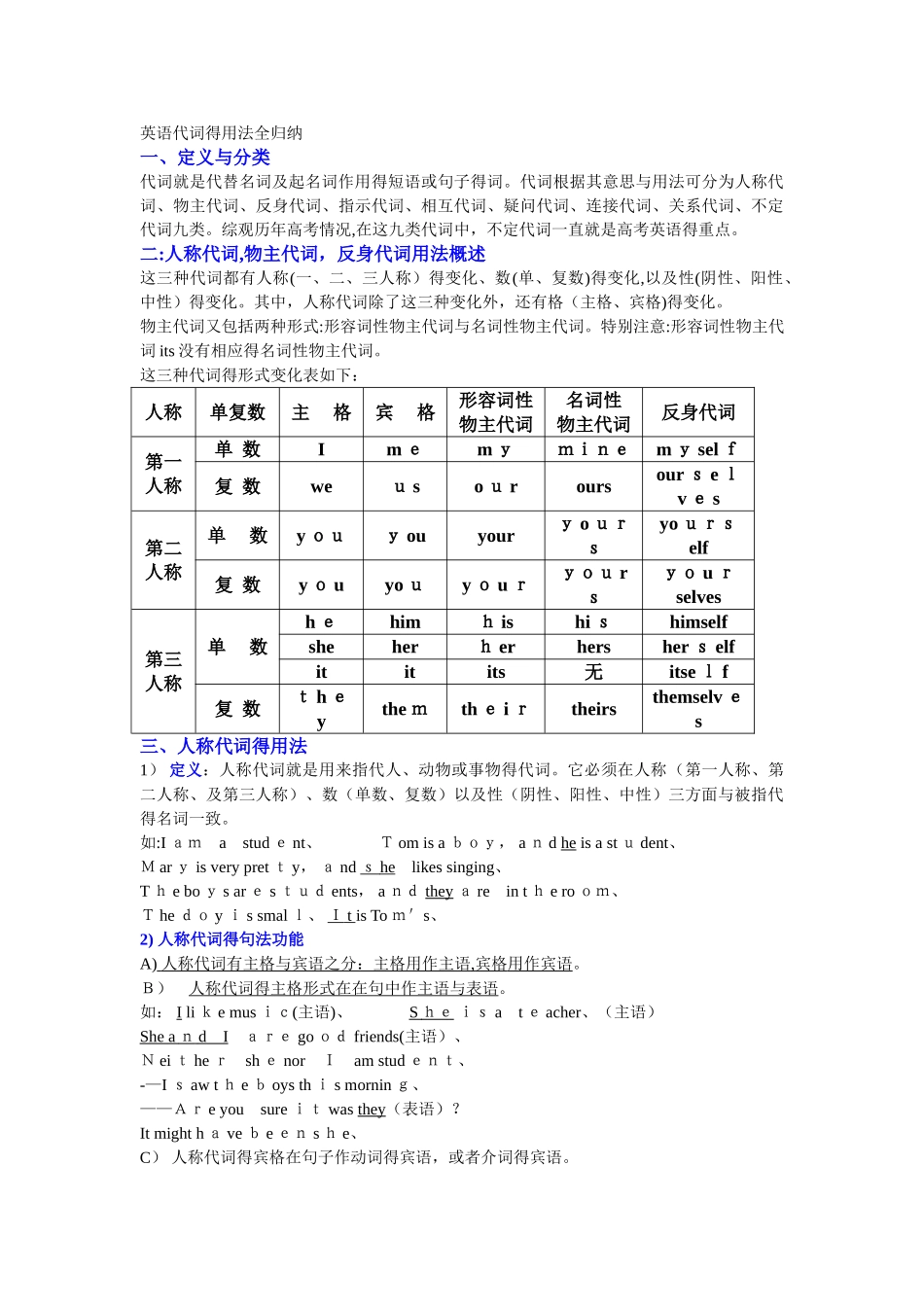 英语代词的用法_第1页