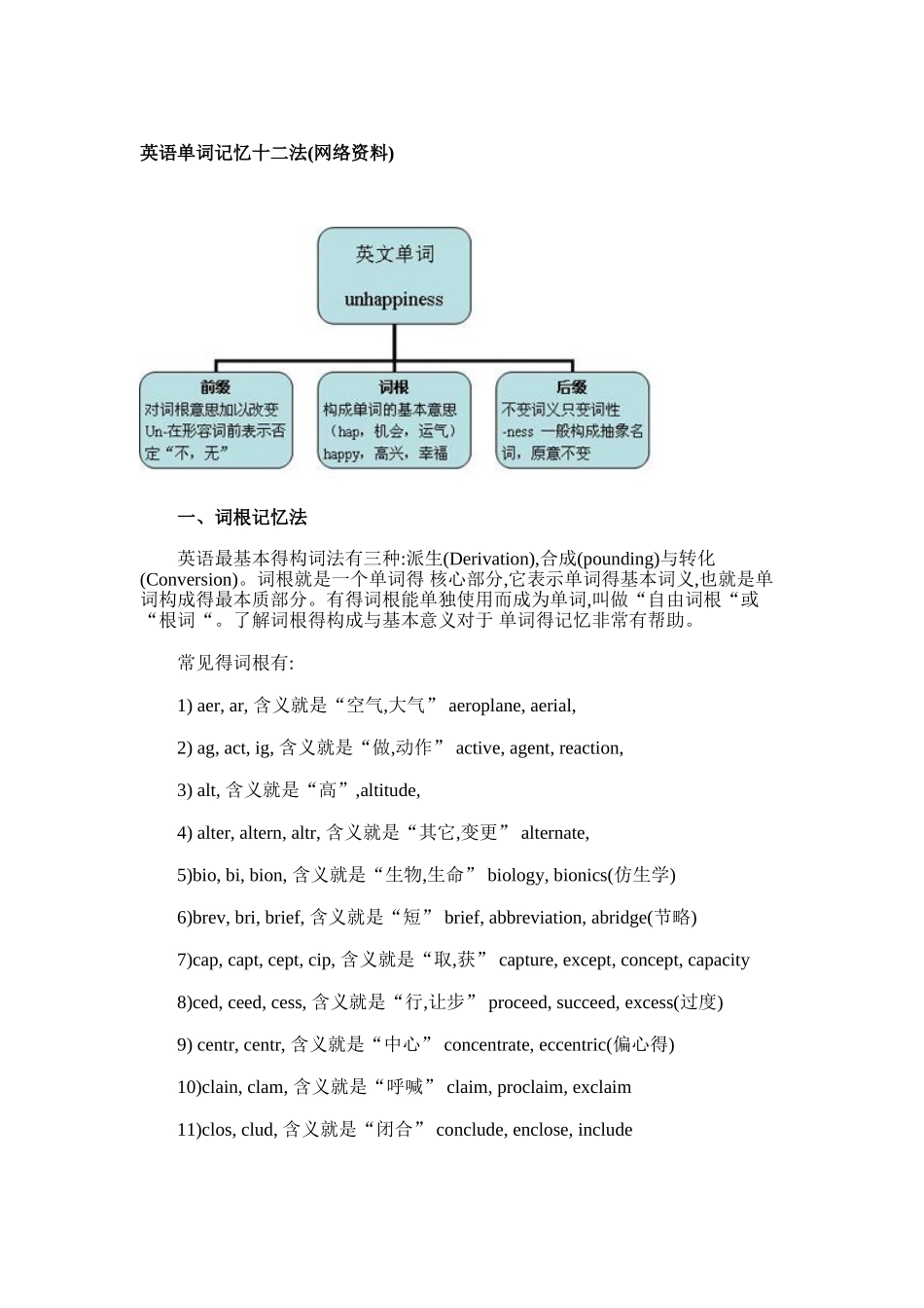 英语单词记忆十二法_第1页