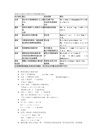 英语句子成分和英语句子结构讲解及练习