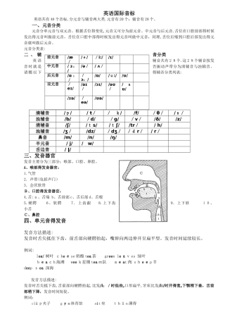 英语国际音标分类及图解