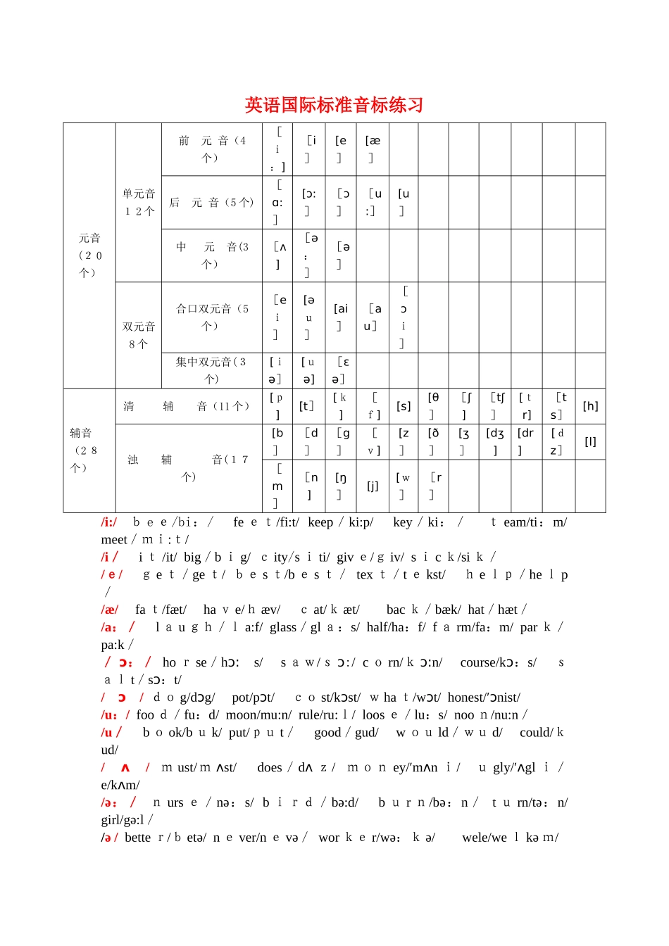 英语国际音标练习题_第1页