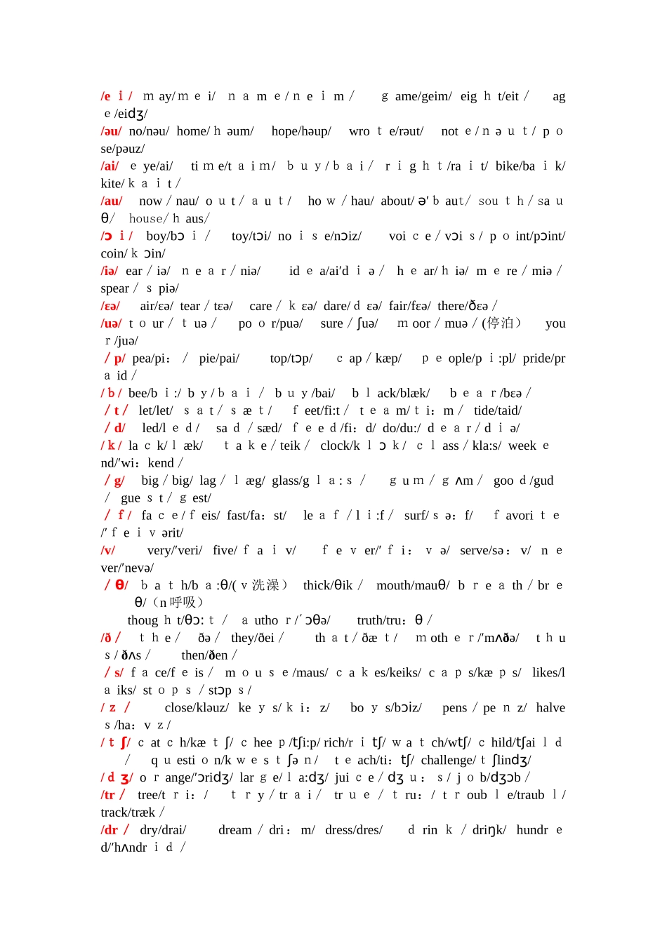 英语国际音标练习题_第2页