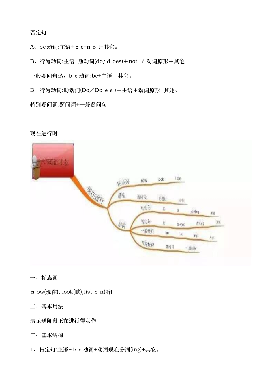 英语时态思维导图_第2页