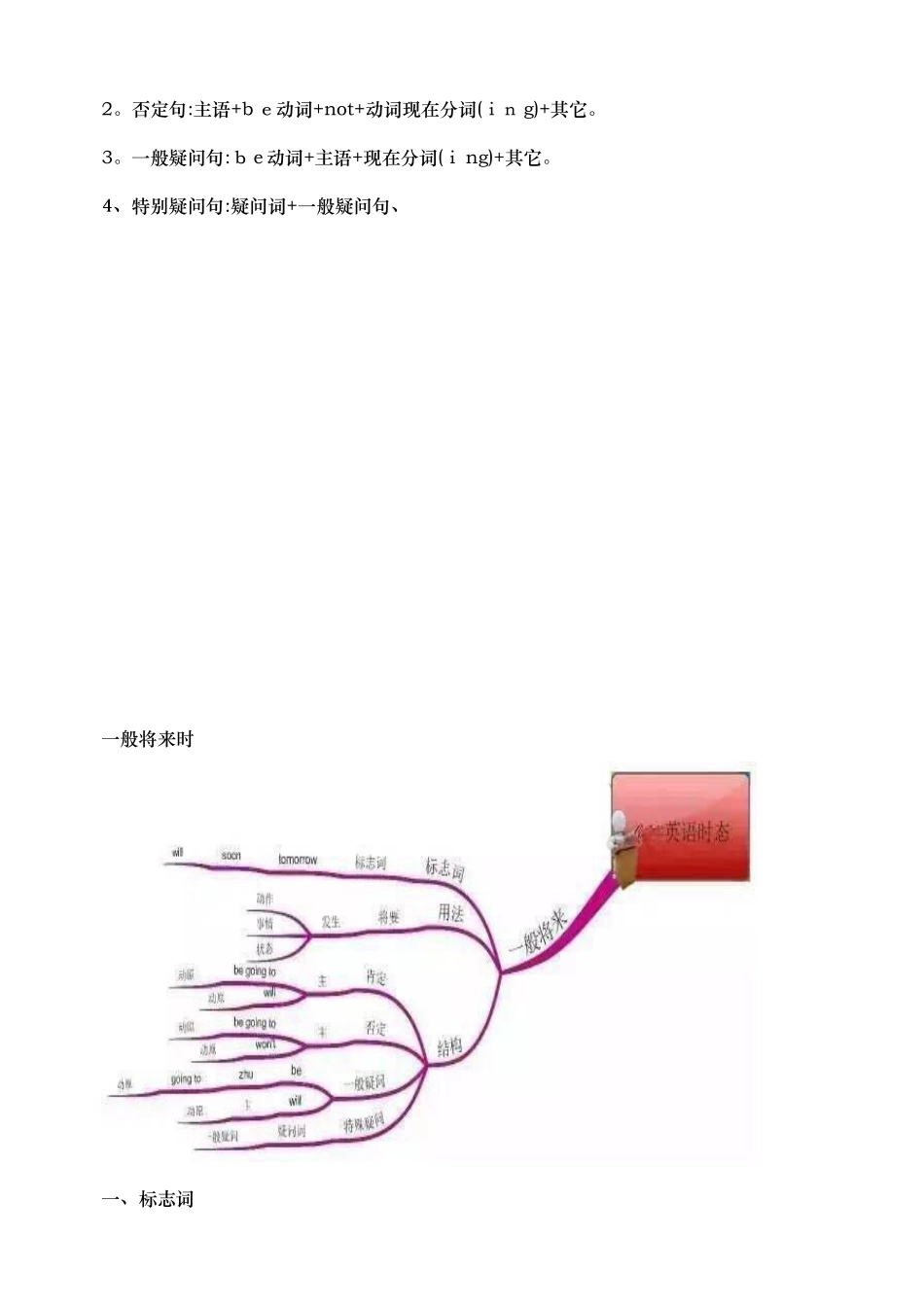 英语时态思维导图_第3页