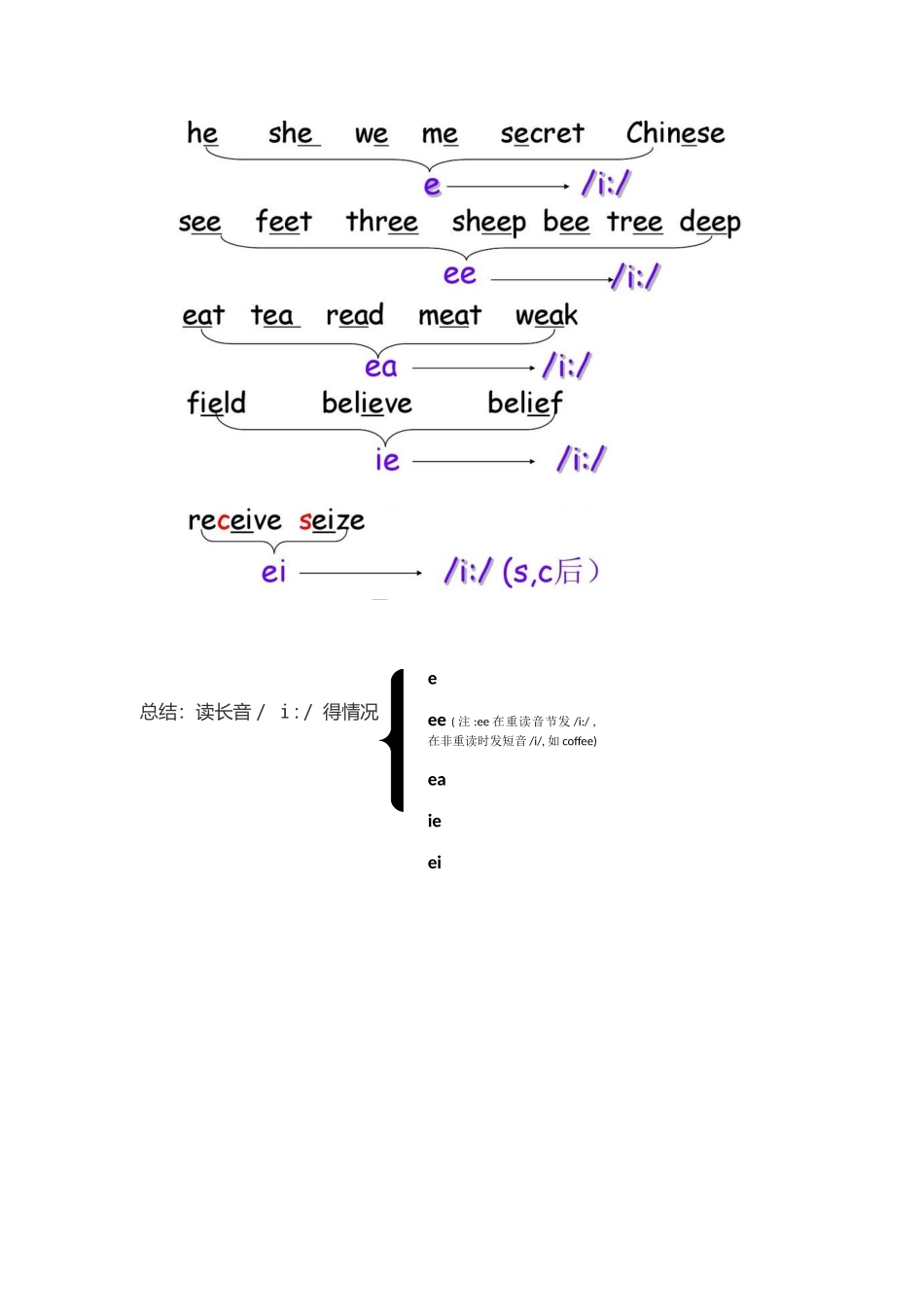英语英标读音大全_第3页