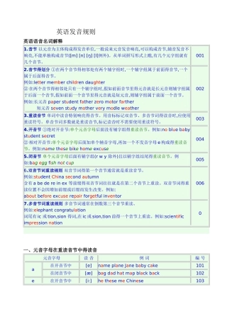 英语读音规则