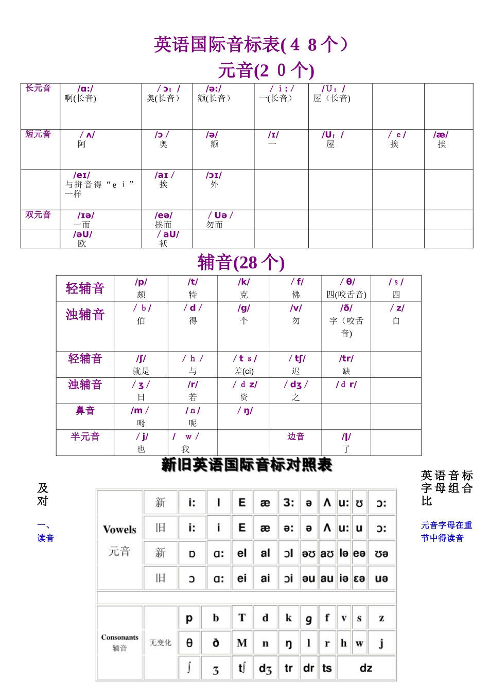 英语音标知识点总结_第1页