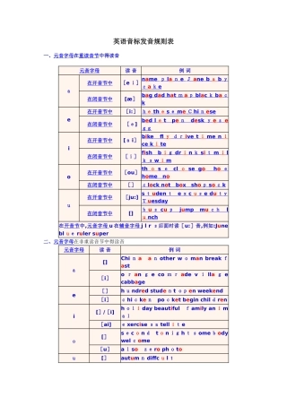 英语音标发音规则表