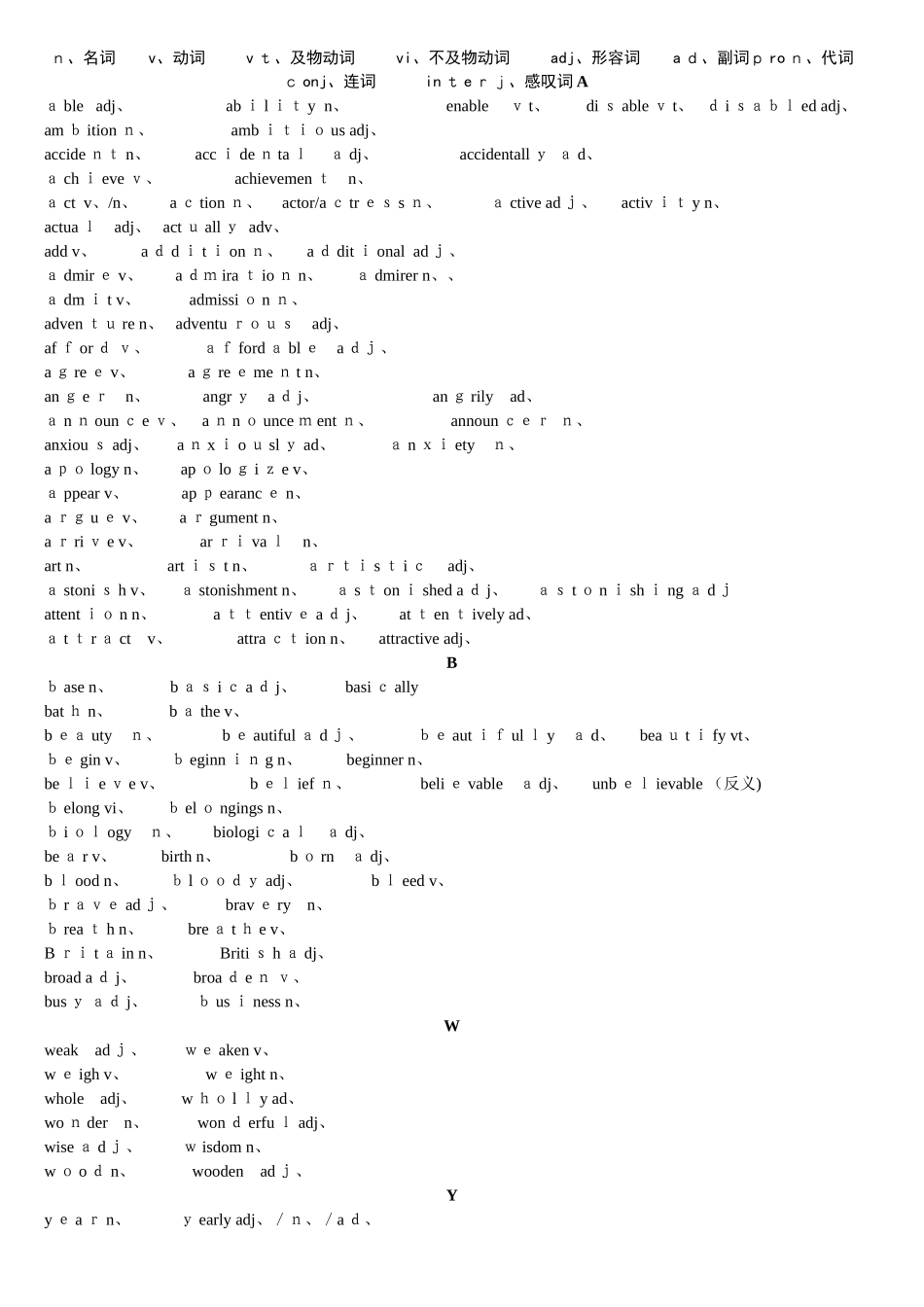 英语高考词汇变形总汇__第1页