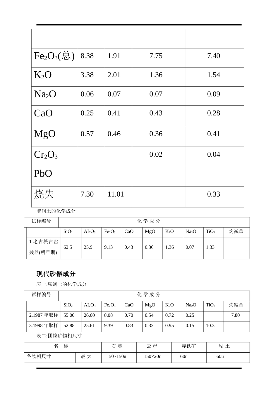 荥经砂器示范园区博览苑项目可行性研究报告_第3页