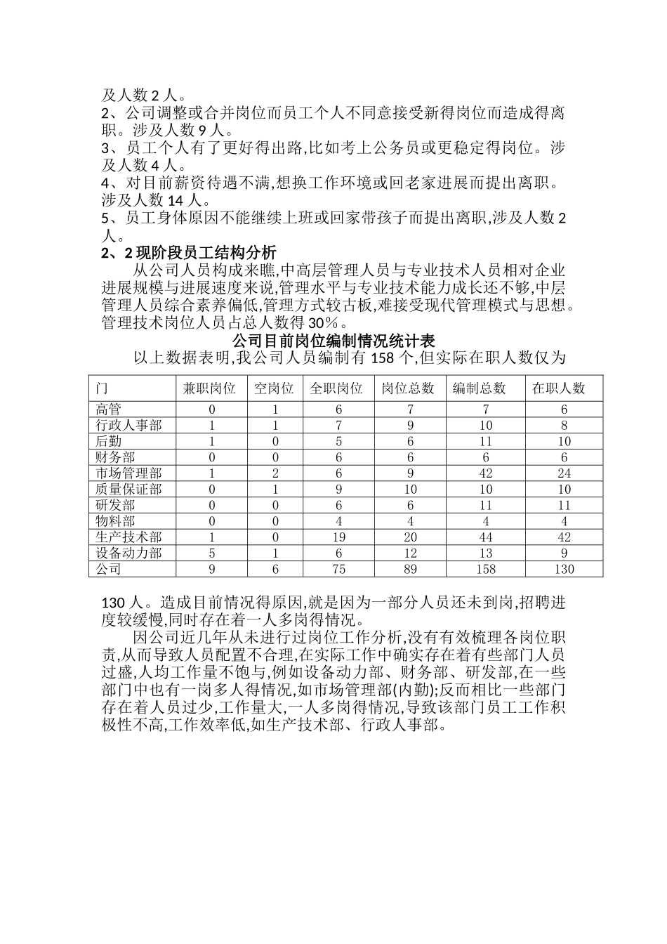 药业人力资源规划方案_第3页