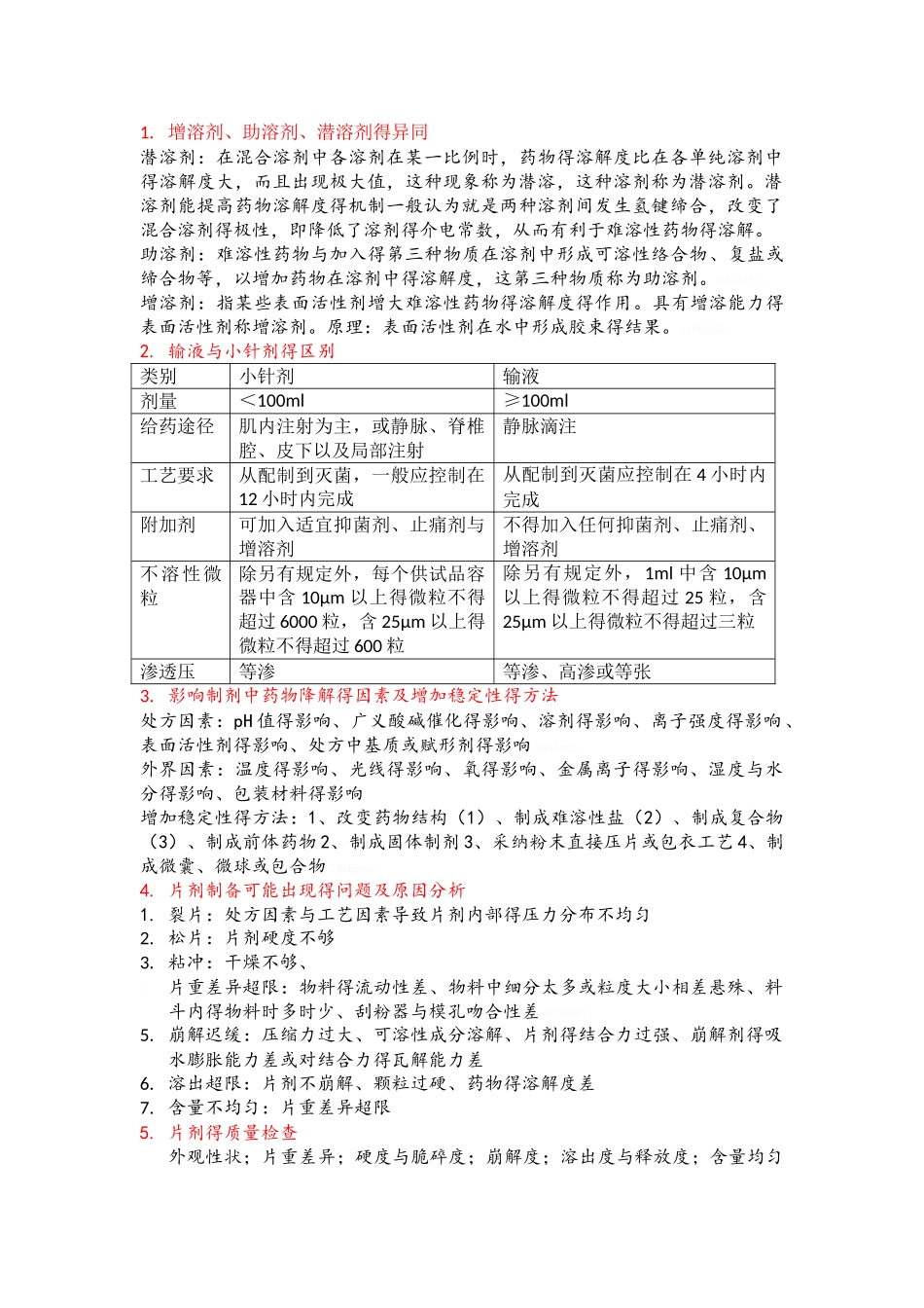 药剂学问答题_第1页