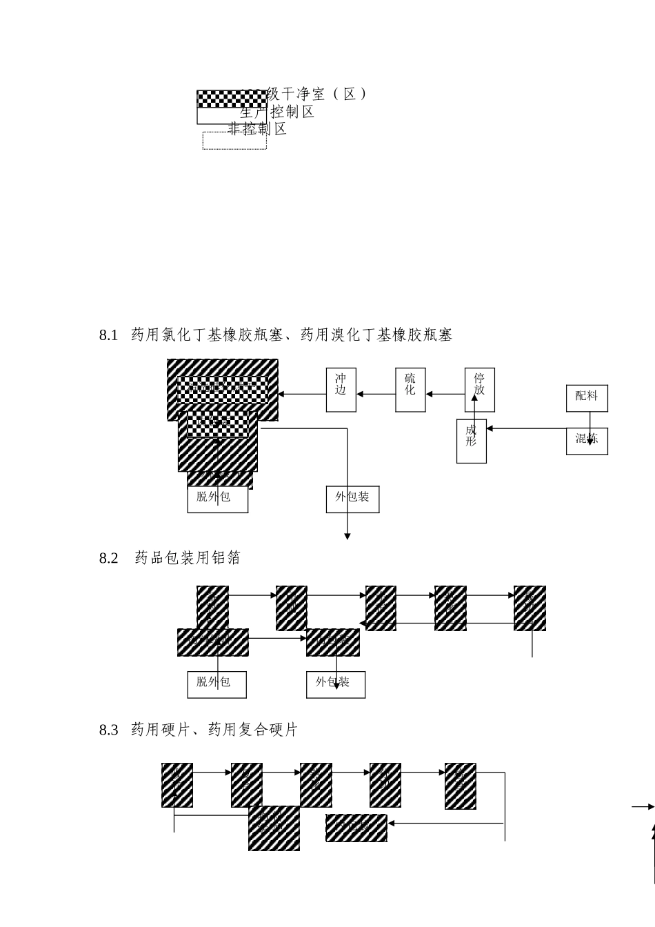 药包材生产洁净室区要求_第3页
