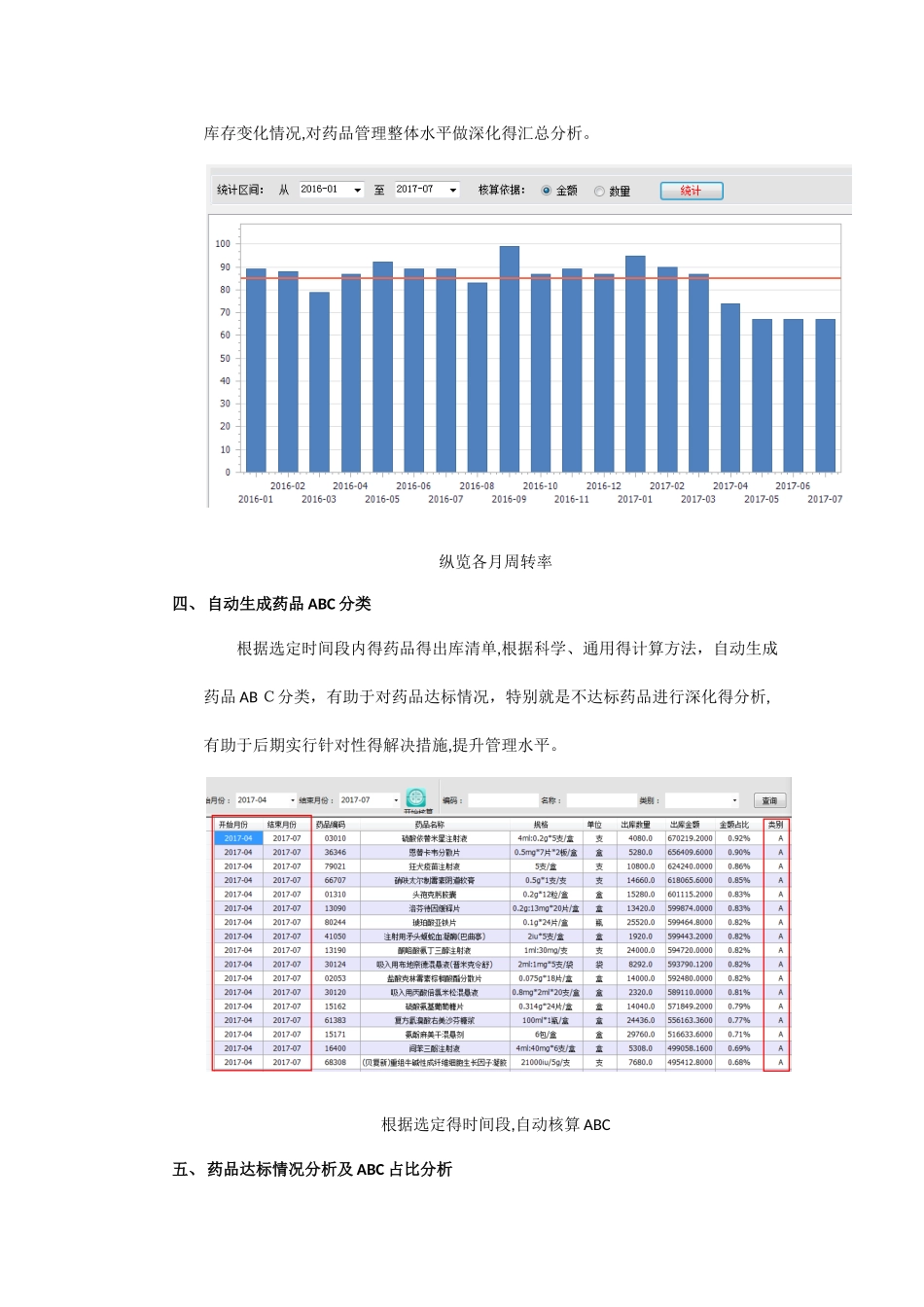 药品周转率是如何计算的_第3页