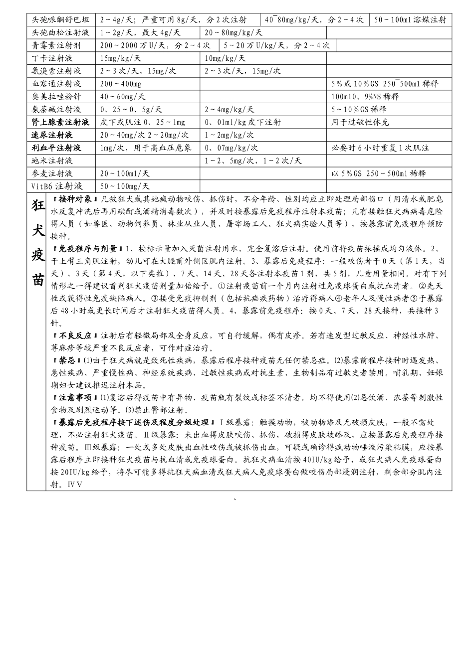 药品常用剂量_第2页