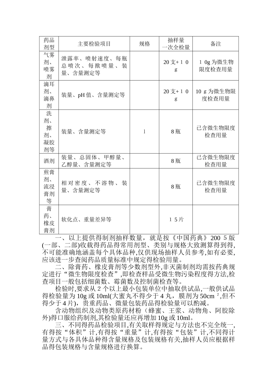 药品抽样参考数量_第2页