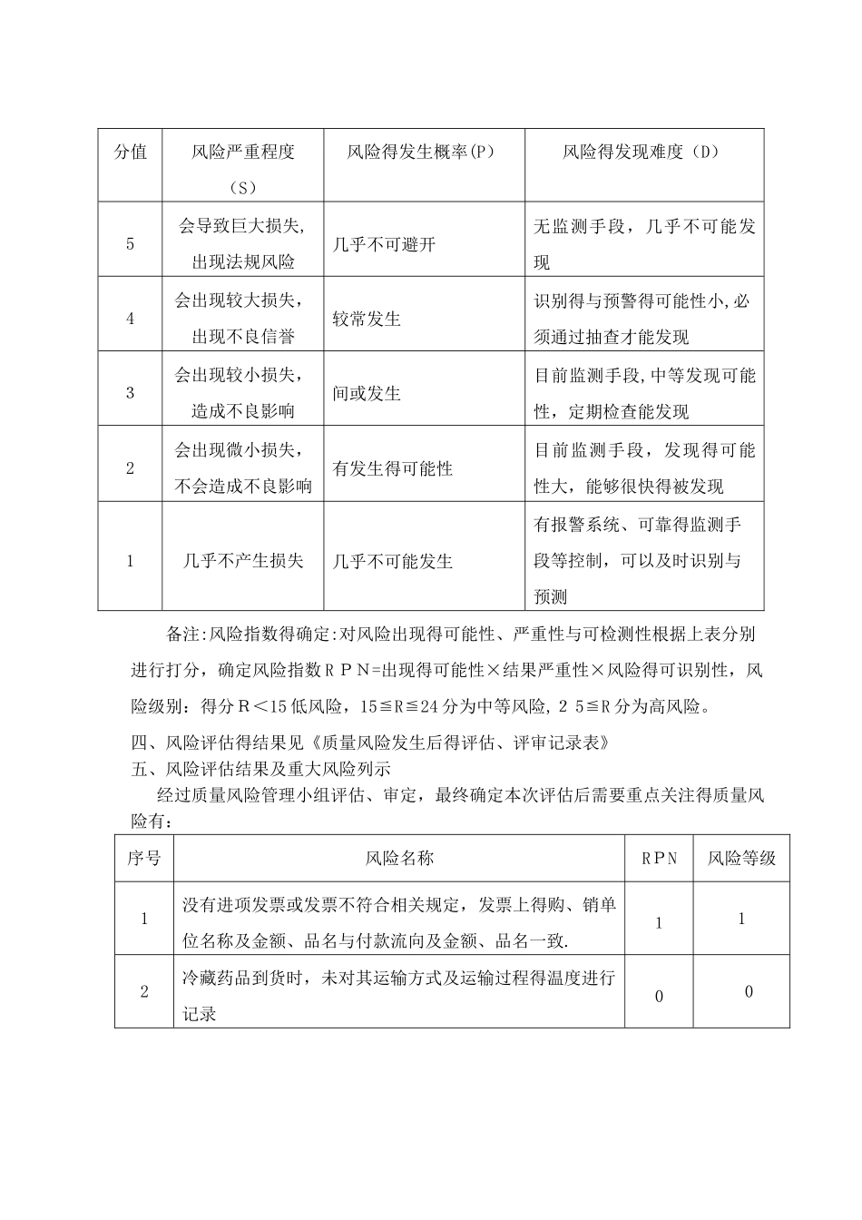 药品经营企业质量风险评估报告_第3页