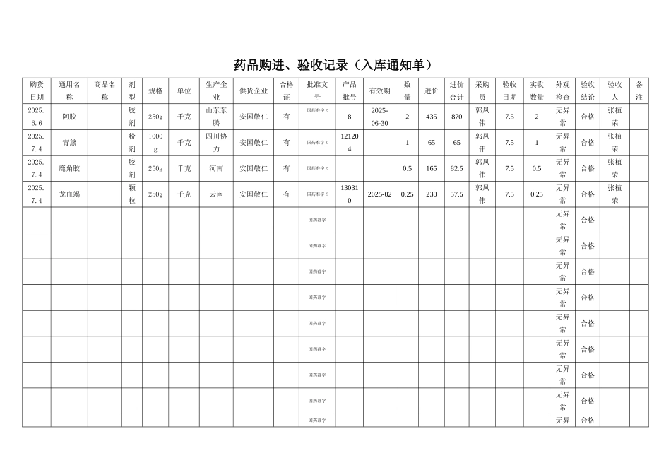 药品购进验收记录_第1页