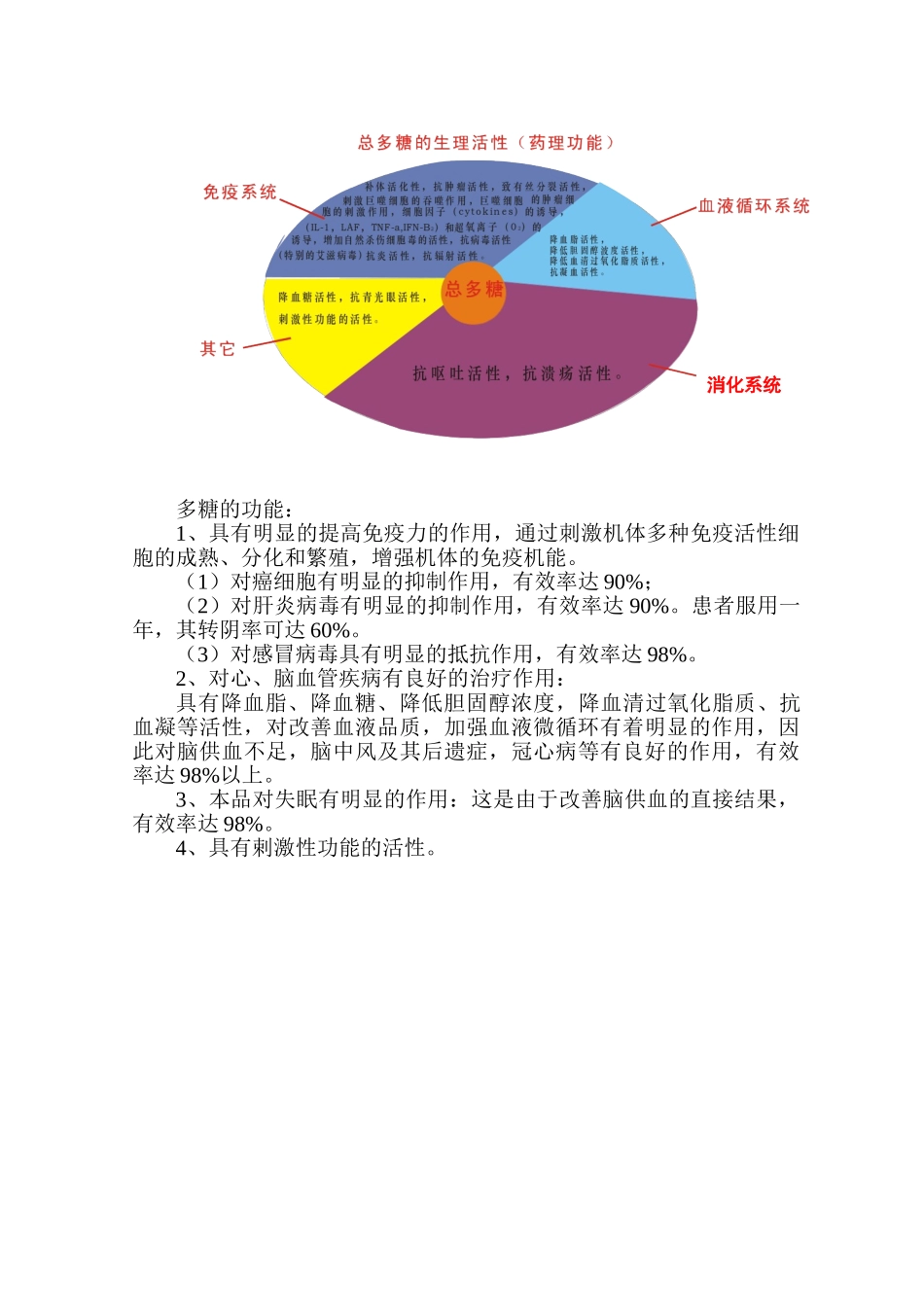 菌蔬果生物多糖深层发酵萃取深加工项目可行性研究报告书-审批版_第3页