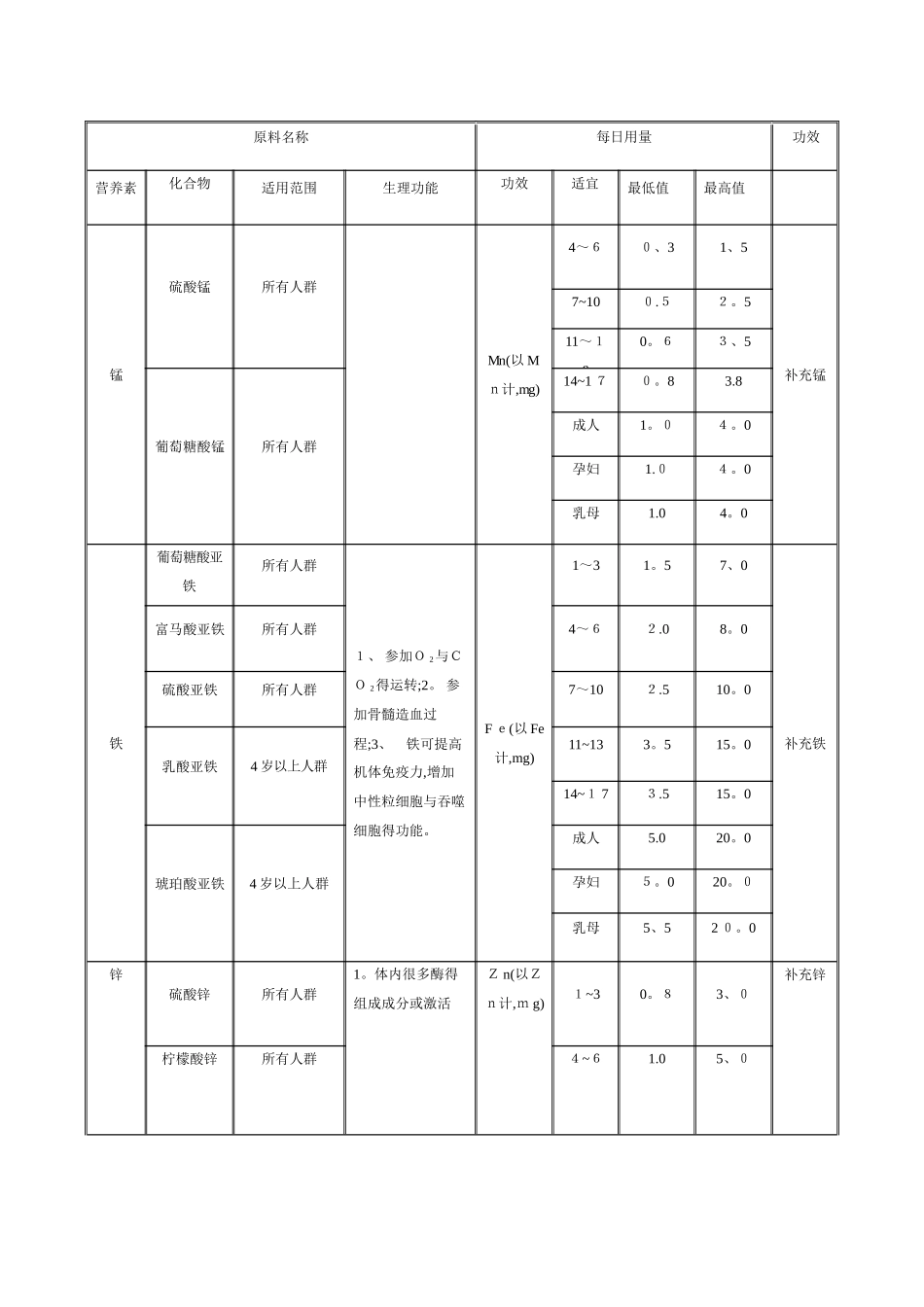 营养元素每日用量及功效_第3页