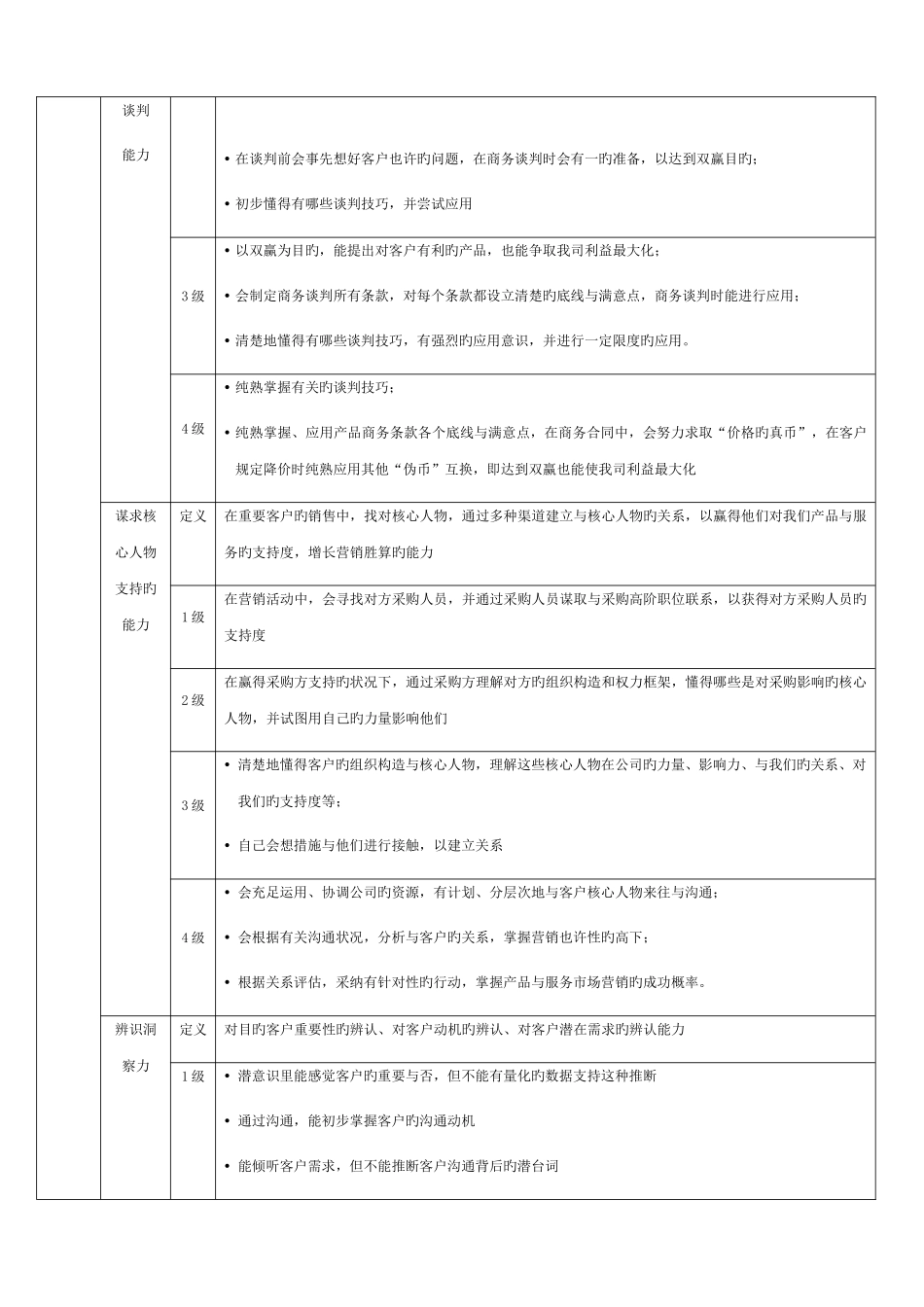 营销人员胜任力分级与解析_第3页