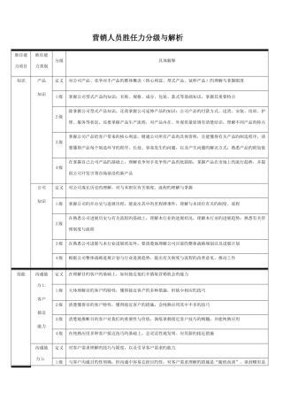 营销人员胜任力分级与解析