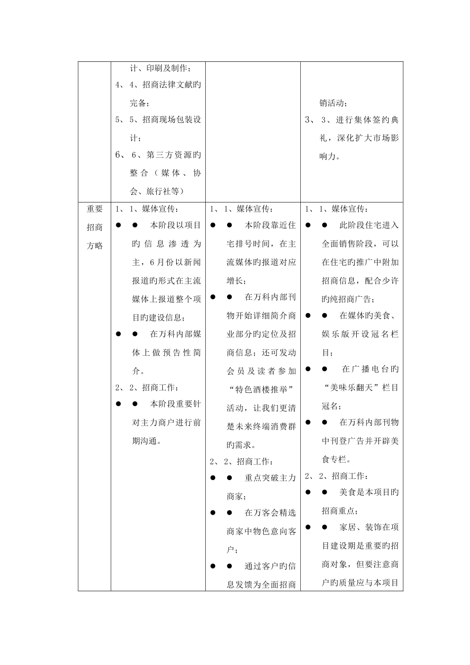 营销方案招商部分_第2页