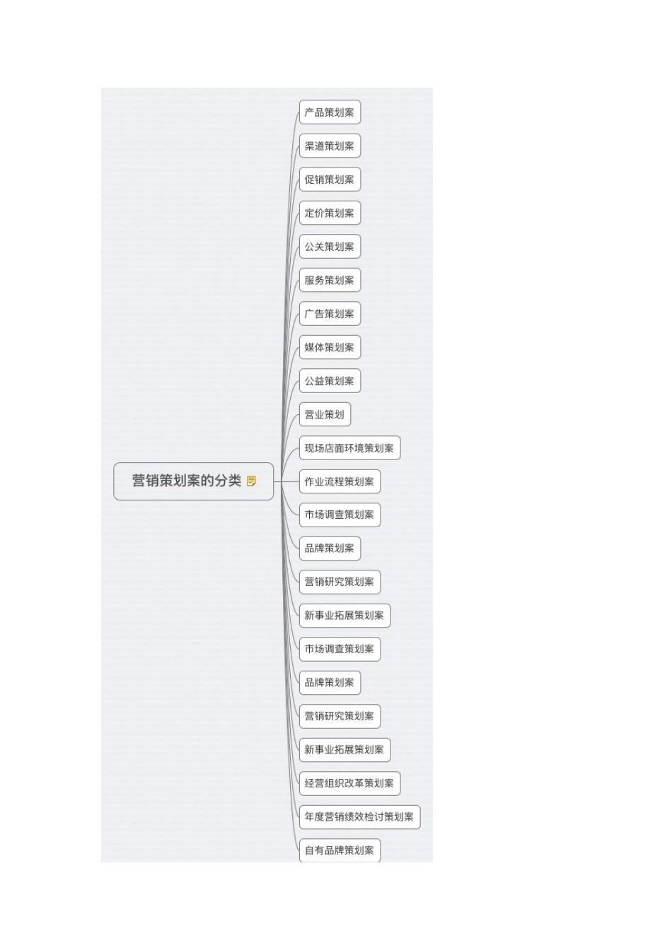 营销策划方案的分类_第1页