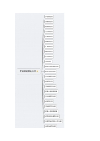 营销策划方案的分类